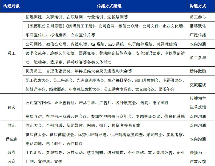數(shù)控雕銑機,模具雕銑機,立式加工中心,石墨雕銑機-凱博數(shù)控 數(shù)控雕銑機,模具雕銑機,立式加工中心,石墨雕銑機-凱博數(shù)控
